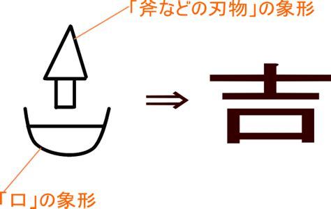 論吉|「論吉」という名前の読み方は？意味やイメージを解説